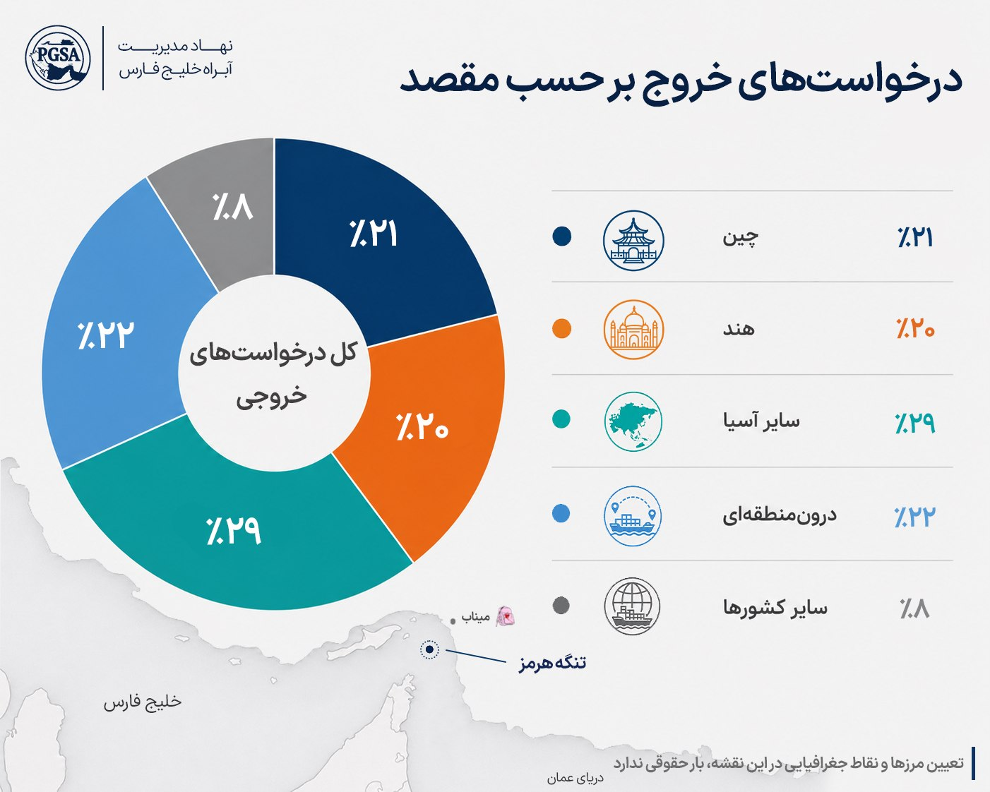 نمودار