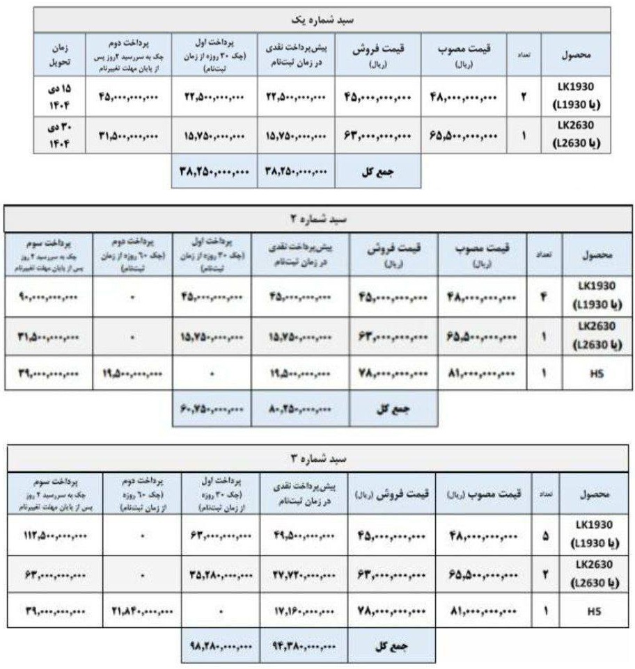 فروش سبدی محصولات ایران خودرو دیزل