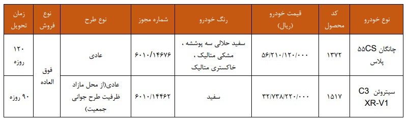 شرایط چانگان