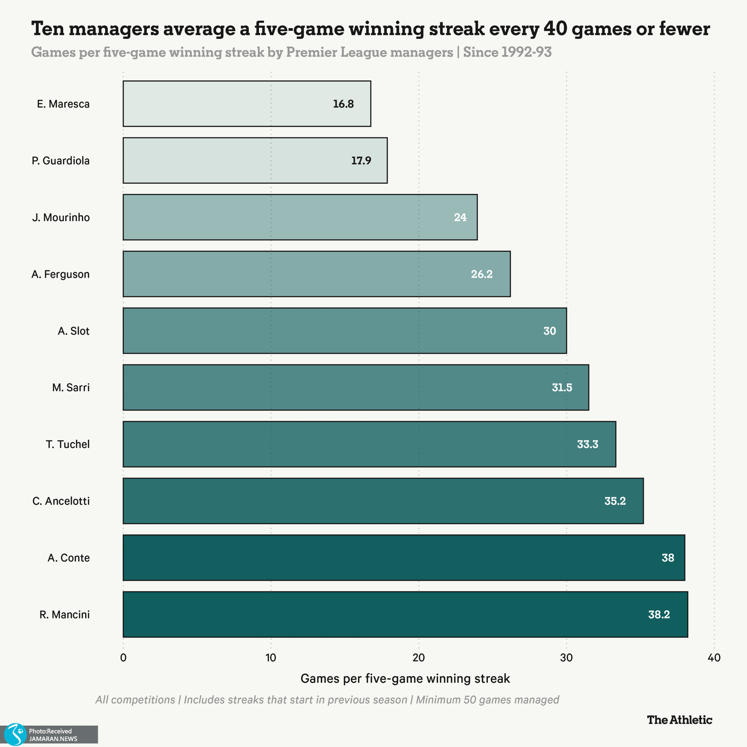 منچستریونایتد
