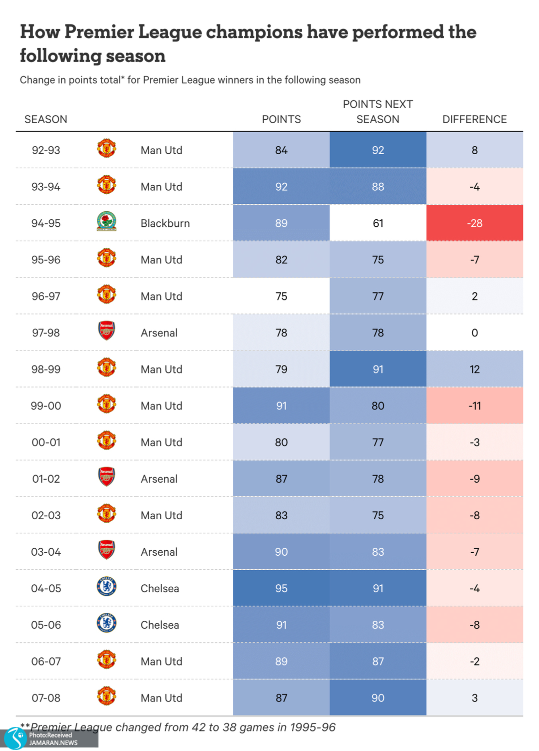 لیگ برتر انگلیس