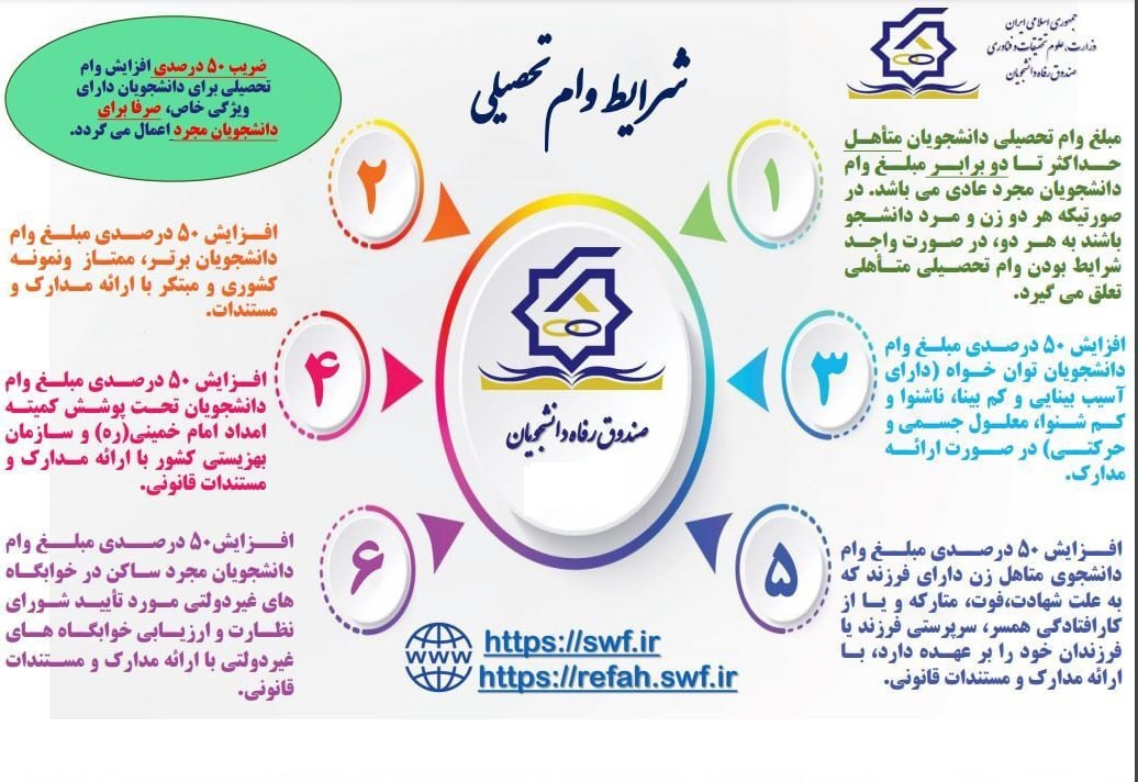 شرایط وام تحصیلی