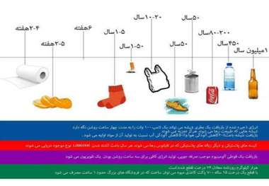 پویش نه به ریختن زباله   فرهنگ زباله - مجید وفادار