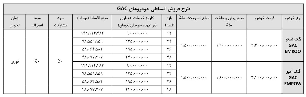 آغاز فروش اقساطی دو محصول GAC در ایران (مهر 1404)