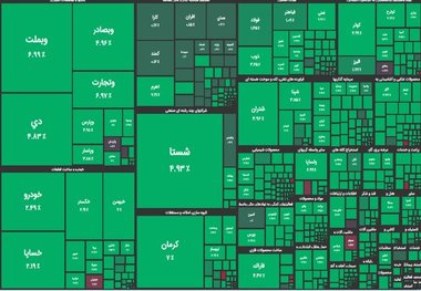 دلیل صعودی شدن دوباره بورس؟ ولید هلالات : انتظار بورس بهاری در پاییز و زمستان 1402 / دولت باید رانت خبری حقوقی ها را از بین ببرد