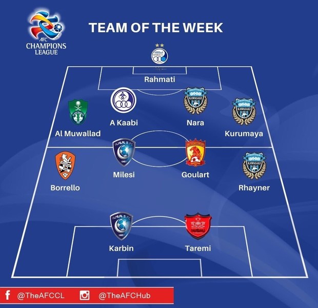 طارمی، رحمتی و کعبی در تیم منتخب هفته ششم لیگ قهرمانان آسیا 
