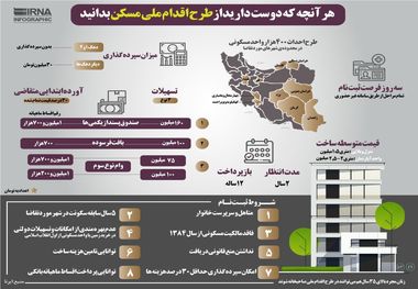 ثبت‌نام طرح اقدام ملی مسکن در چهارمحال و بختیاری آغاز شد