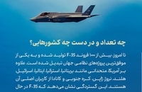 جنگنده اف 35 (5)