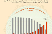 بررسی تحولات جامعه زنان ایران (آموزش)