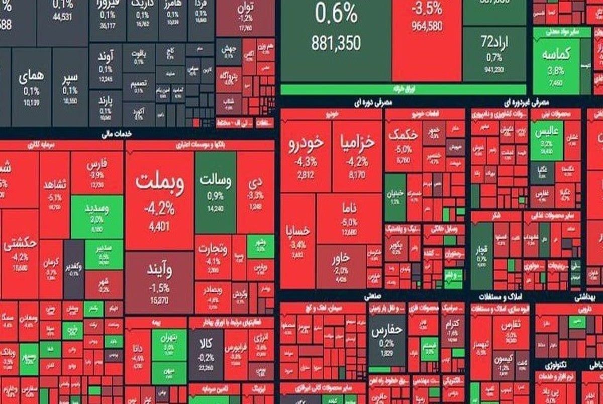 آخر هفته ریزشی برای بورس/ سقوط شاخص‌ها ادامه دارد