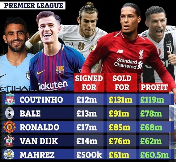 نگاهی به رقم خرید و سود خالص از فروش ستارهای +عکس
