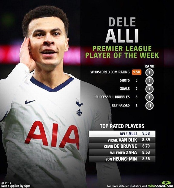 دله الی بهترین بازیکن هفته لیگ برتر انگلیس شد+عکس
