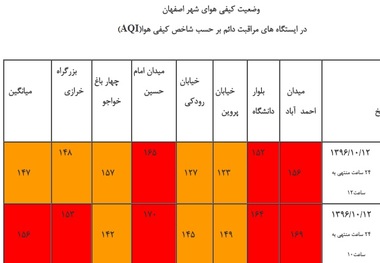 باد، اصفهان را نارنجی کرد