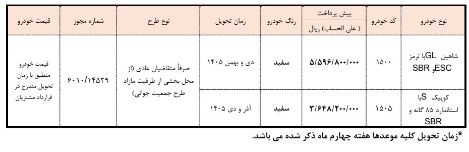 بخشنامه جدید پیش فروش 2 محصول سایپا