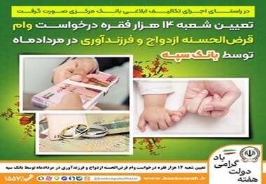 تعیین شعبه 14 هزار فقره درخواست وام‌ قرض‌الحسنه ازدواج و فرزندآوری در مرداد‌ماه توسط بانک سپه
