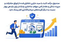 صندوق درآمد ثابت یا سپرده بانکی؟
