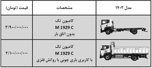 قیمت آمیکو 1929