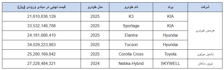 بخشنامه جدید فروش خودروهای وارداتی (آذر 1404)