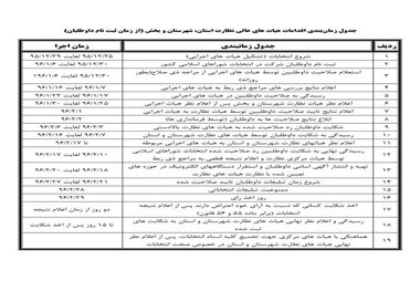 زمان‌بندی برگزاری انتخابات شوراها مشخص شد+ جدول