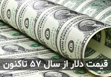 حیدری، کارشناس اقتصادی: دلار آمریکا دیگر طلایی نیست/آمریکا از جنگ برای بازسازی هژمونی دلار استفاده می‌کند/ هژمونی دلار در اقتصاد داخلی آنقدر پررنگ است که سیاست‌گذاری پولی را با چالش جدی مواجه کرده