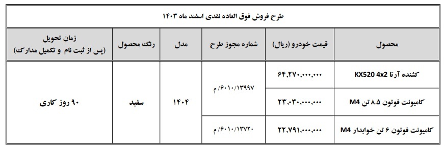 فروش فوق العاده محصولات سایپا دیزل با قیمت جدید 