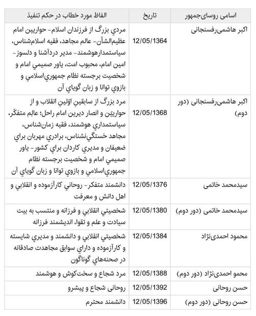 رهبر انقلاب روسای جمهور را با چه صفاتی در حکم تنفیذ مورد خطاب قرار دادند؟+ جدول