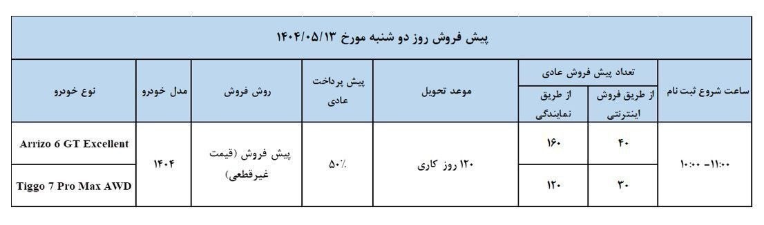 شرایط جدید پیش فروش 2 محصول مدیران خودرو 