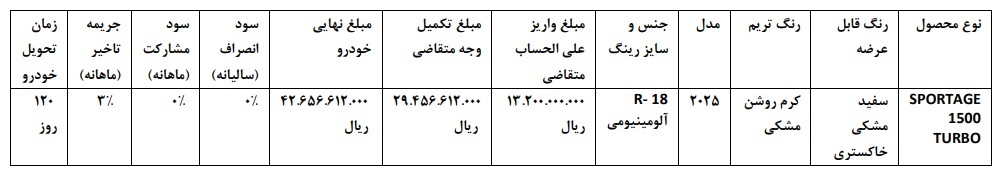 قیمت جدید کیا اسپورتیج در ایران