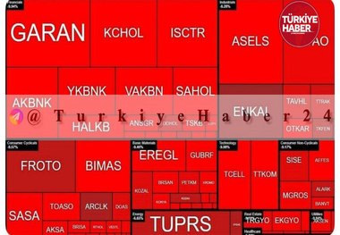 بورس استانبول دوباره تعطیل شد + عکس
