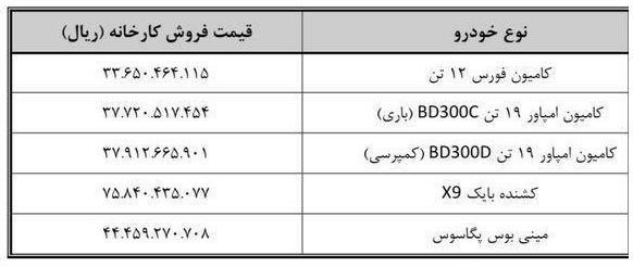 اعلام قیمت جدید محصولات بهمن دیزل (شهریور 1404)