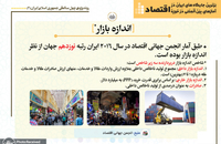 برترین جایگاه های ایران در آمارهای بین المللی در حوزه اقتصاد