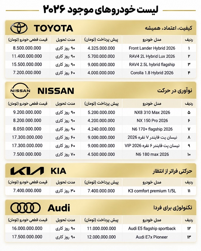 آغاز فروش 13 خودرو وارداتی با قیمت قطعی (مهر 1405)