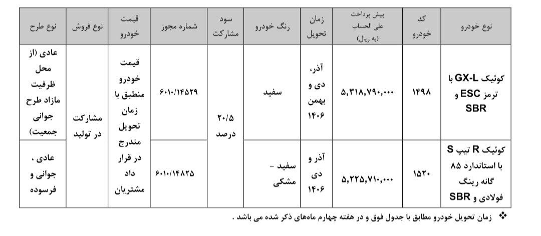 بخشنامه جدید فروش محصولات سایپا (آبان 1405)