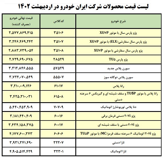 قیمت جدید کارخانه ای محصولات ایران خودرو در اردیبهشت 1402