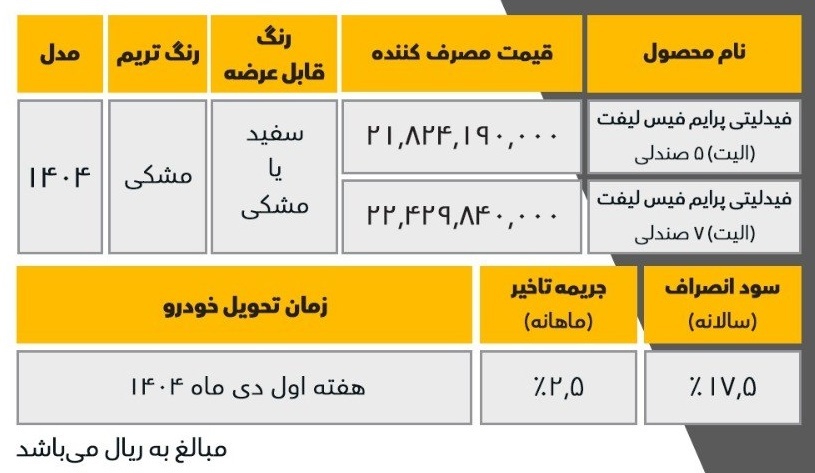 بخشنامه واریز وجه خودرو فیدلیتی الیت تیپ