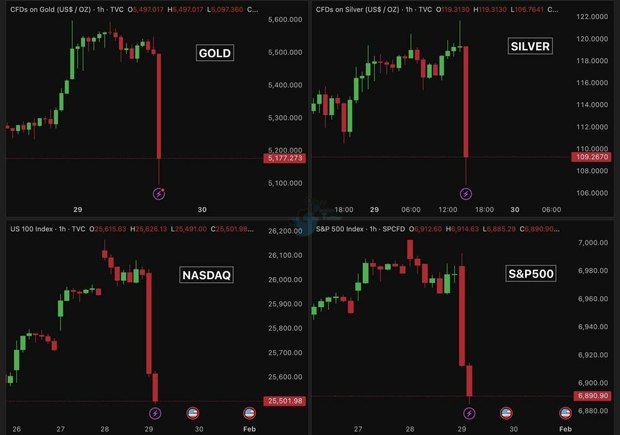سقوط سنگین و بی‌سابقه بازارها در روزهای تنش آفرینی آمریکا در خاورمیانه + عکس