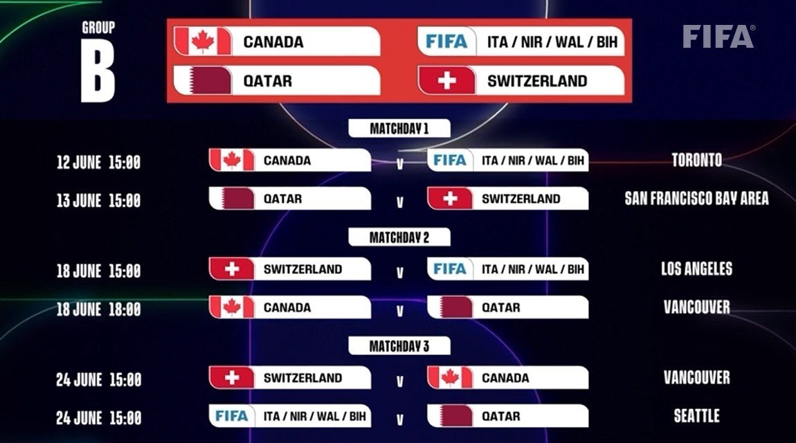 جام جهانی فوتبال , 