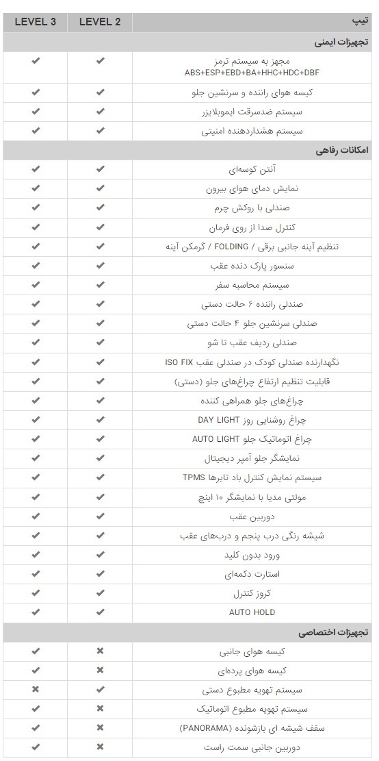 اعلام مشخصات چانگان CS35 تیپ 2 و 3 شرکت سایپا