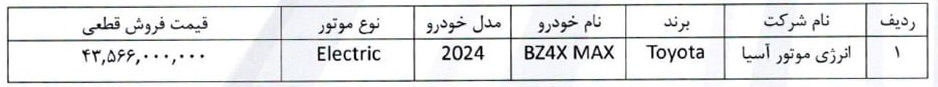 شرایط جدید فروش تویوتا BZ4 در ایران (شهریور 1404)