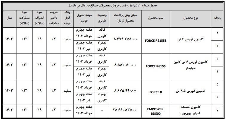 پیش فروش محصولات بهمن دیزل (اسفند 1402)