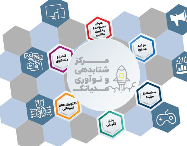 مرکز نوآوری و توسعه تعاون در دانشگاه کردستان راه‌اندازی شد