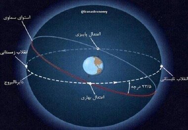 پارس آباد مغان بلندترین یلدا را تجربه می‌کند