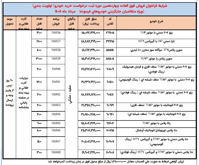 فروش فوق‌العاده ایران خودرو برای خودروهای فرسوده