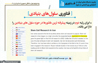 برترین جایگاه های ایران در آمارهای بین المللی در حوزه فناوری