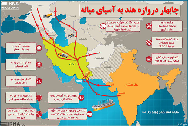 چابهار پل ارتباطی برای ترانزیت کالاهای هندی به افغانستان است