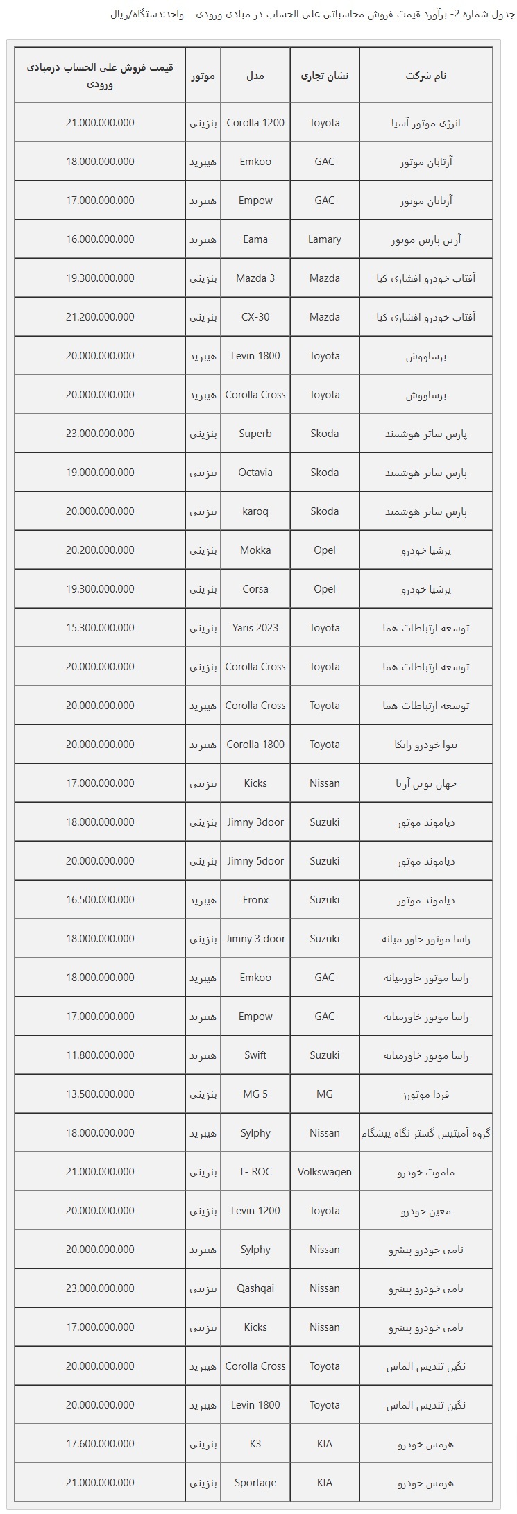 اطلاعیه جدید ثبت نام خودروهای وارداتی در سامانه یکپارچه