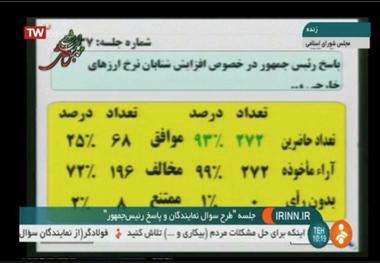 توضیحات مدیر روابط عمومی‌ مجلس درباره آرای‌ سوال از رییس‌جمهوری