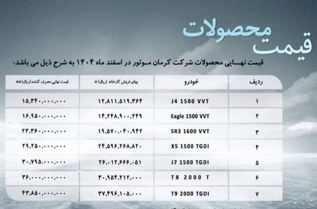 قیمت جدید محصولات کرمان موتور اعلام شد (اسفند 1404)