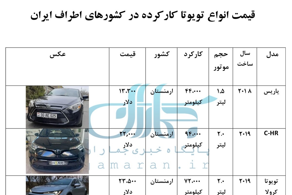 قیمت تویوتا کارکرده در گرجستان و دبی و... + جدول / انواع لندکروز ، کمری ، کرولا ، هایلوکس و یاریس / چرا تویوتا در کشورهای عربی بیشتر محبوب است؟!