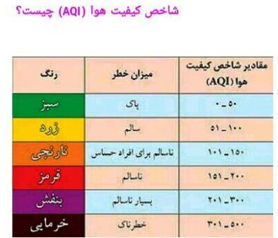 شاخص کیفیت هوای کلانشهر اراک در شرایط ناسالم